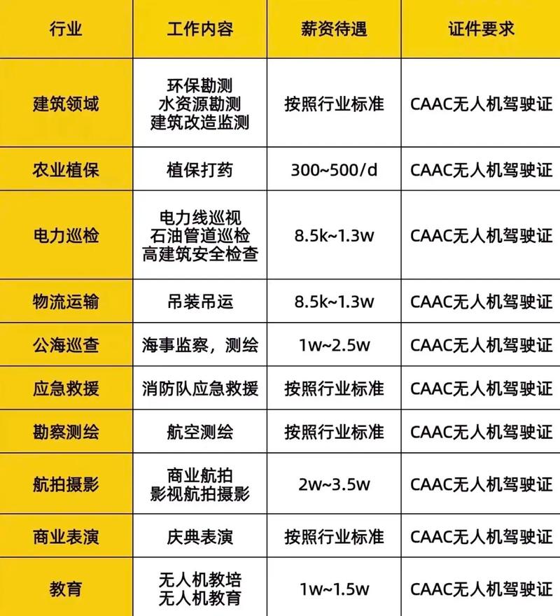 无人机级别如何划分？-第3张图片-广州国自机器人