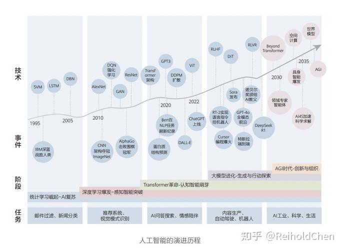 AI全球发展，谁在领跑？-第1张图片-广州国自机器人
