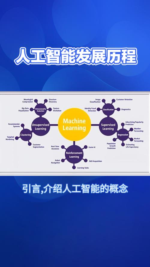 AI全球发展，谁在领跑？-第2张图片-广州国自机器人