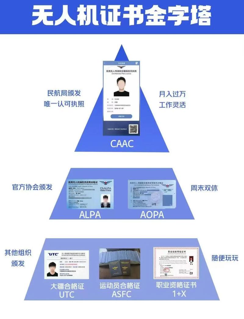 AOPA无人机管理框架有何核心作用？-第1张图片-广州国自机器人