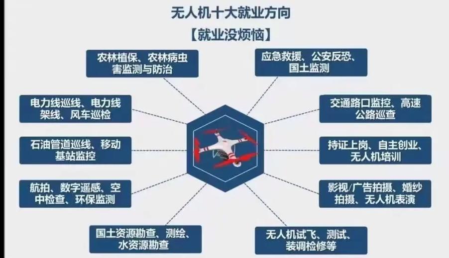 AOPA无人机管理框架有何核心作用？-第2张图片-广州国自机器人