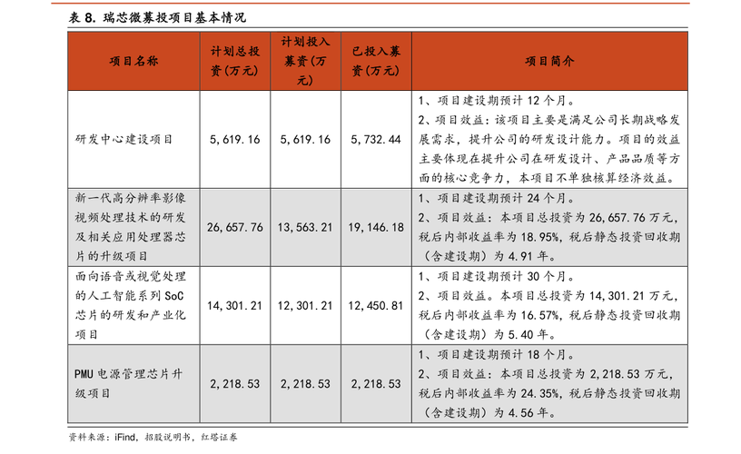 人工智能股票，蚂蚁金服有何投资潜力？-第2张图片-广州国自机器人