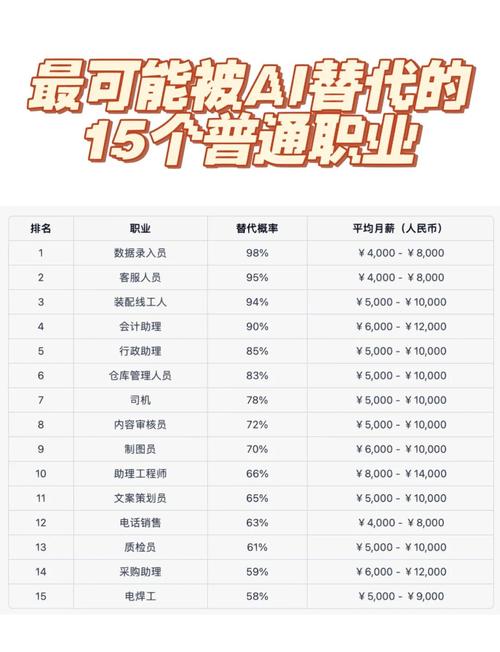 AI替代员工，哪些岗位最易被取代？-第1张图片-广州国自机器人