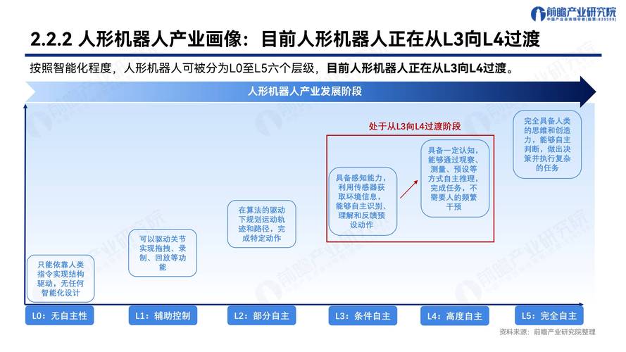 工业机器人如何发展，应用前景如何？-第2张图片-广州国自机器人