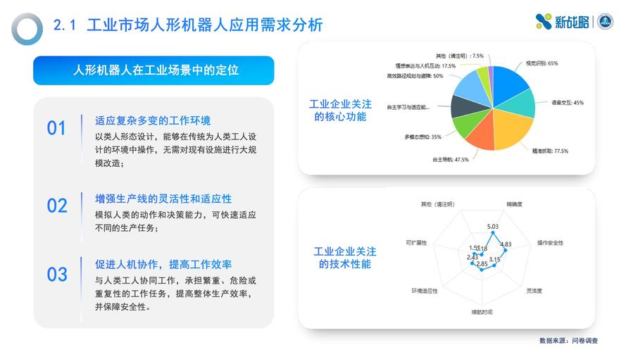 工业机器人如何发展，应用前景如何？-第3张图片-广州国自机器人