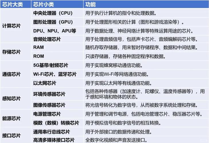 AI产品选芯片，关键看什么？-第1张图片-广州国自机器人