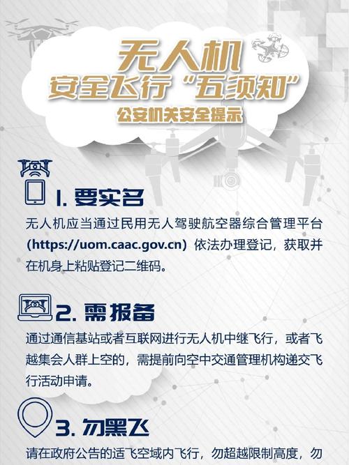 美国民用无人机法规有哪些新变化？-第2张图片-广州国自机器人