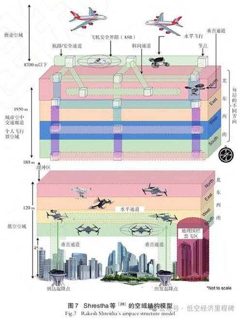 成都无人机空域如何划分？-第3张图片-广州国自机器人