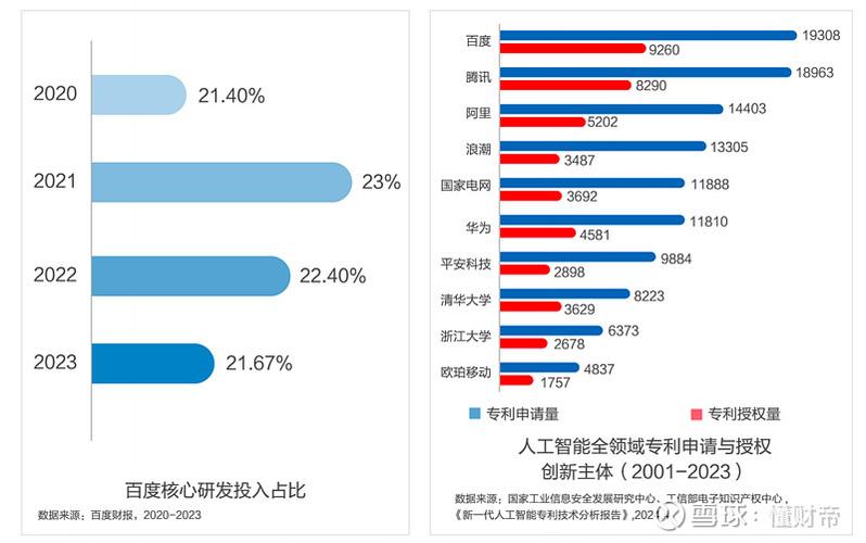 BAT在AI投入上谁更领先？-第2张图片-广州国自机器人