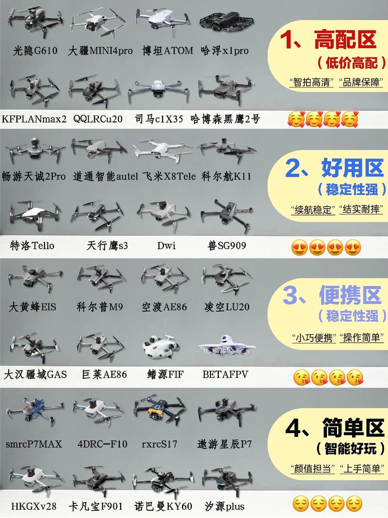 无人机WiFi传输功率多少合适？-第3张图片-广州国自机器人