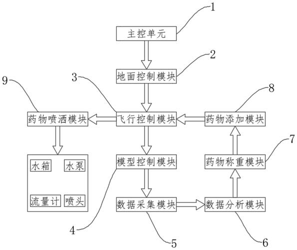 无人机农药喷洒方案有何优势？-第2张图片-广州国自机器人