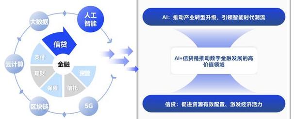 AI如何革新银行风险管理？-第3张图片-广州国自机器人