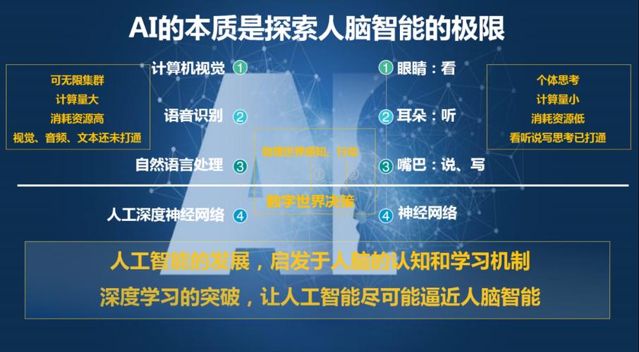 人工智能强于人脑的例子有哪些？-第2张图片-广州国自机器人