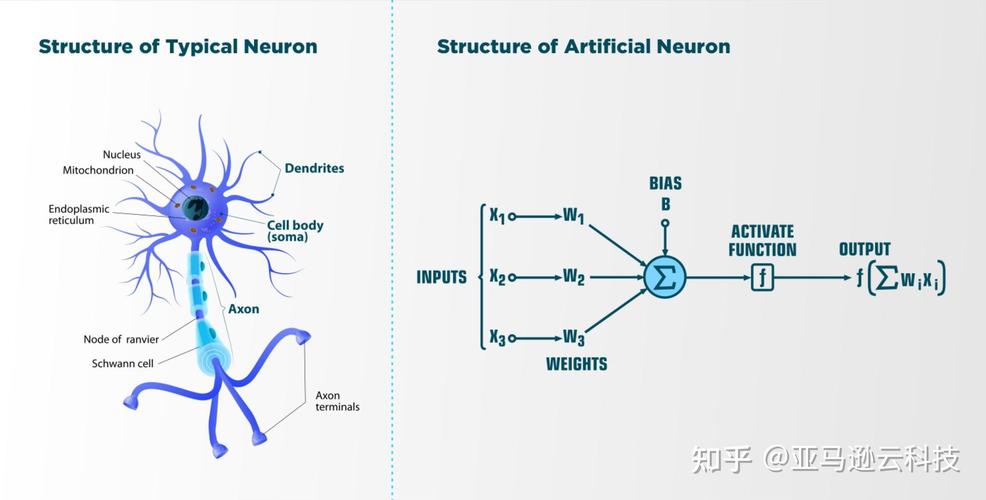 人工智能与神经网络有何本质区别？-第1张图片-广州国自机器人