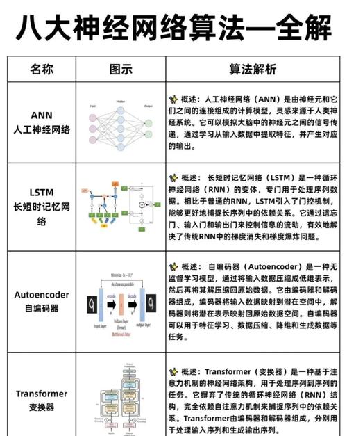 人工智能与神经网络有何本质区别？-第2张图片-广州国自机器人