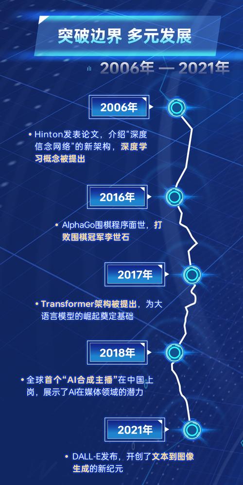 AI如何重塑GIS的未来发展？-第1张图片-广州国自机器人