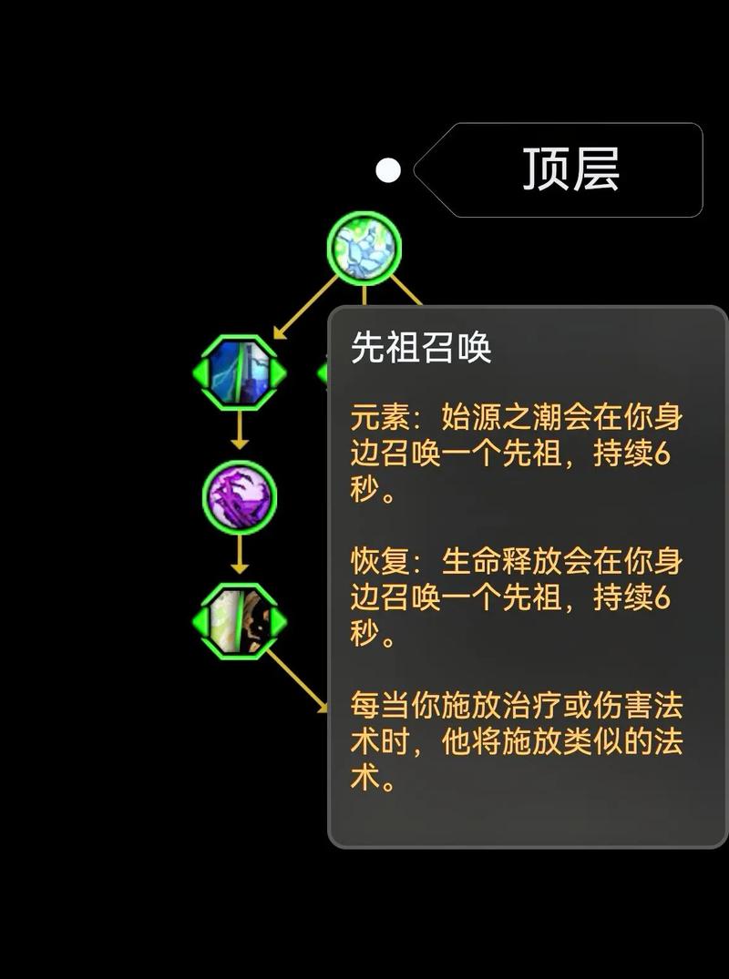 lol机器人符文天赋怎么选？-第2张图片-广州国自机器人