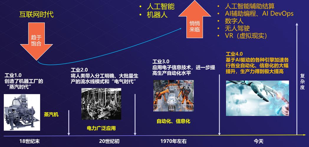 人工智能发展将如何重塑人机关系？-第1张图片-广州国自机器人