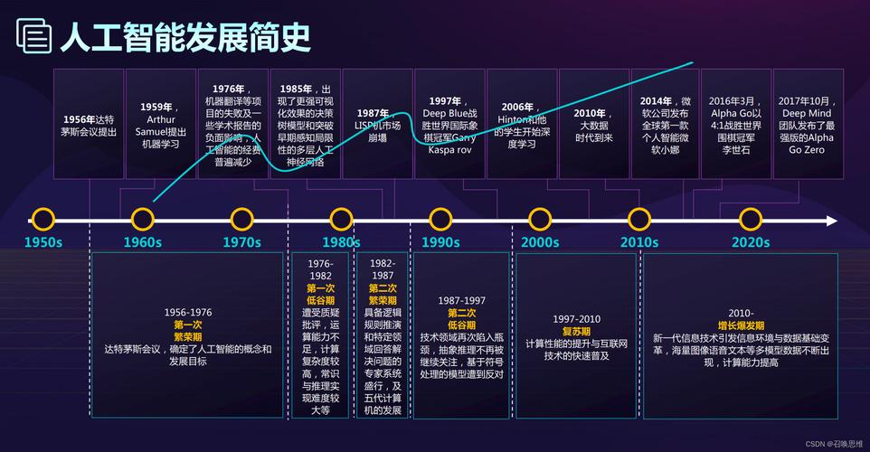 人工智能发展将如何重塑人机关系？-第3张图片-广州国自机器人