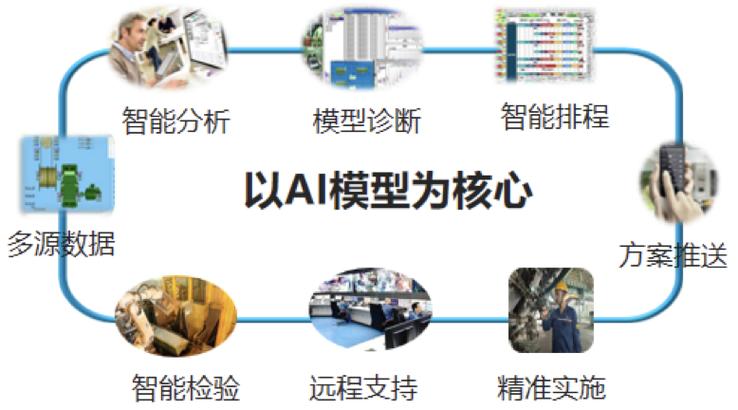 大数据与人工智能如何优化智能排程？-第1张图片-广州国自机器人
