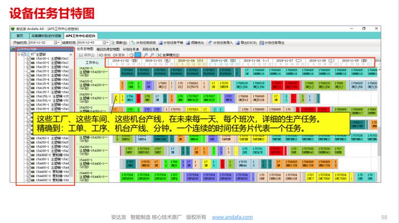 大数据与人工智能如何优化智能排程？-第2张图片-广州国自机器人