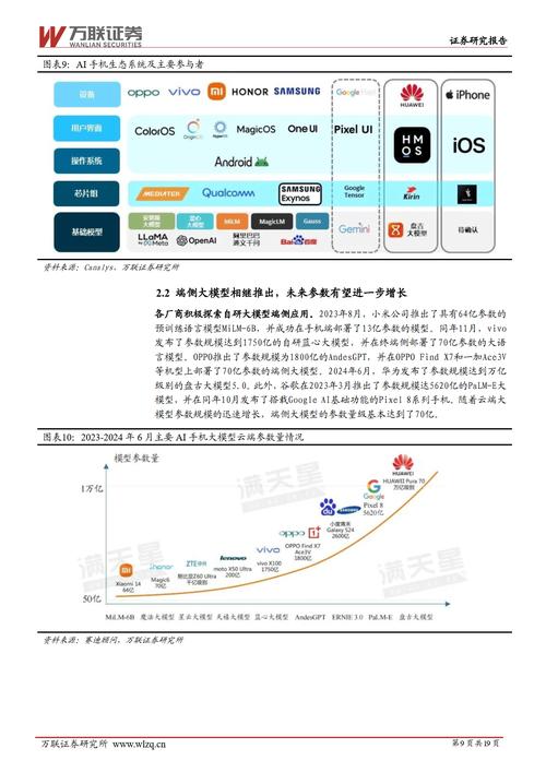 AI如何重塑智能手机的未来趋势？-第1张图片-广州国自机器人