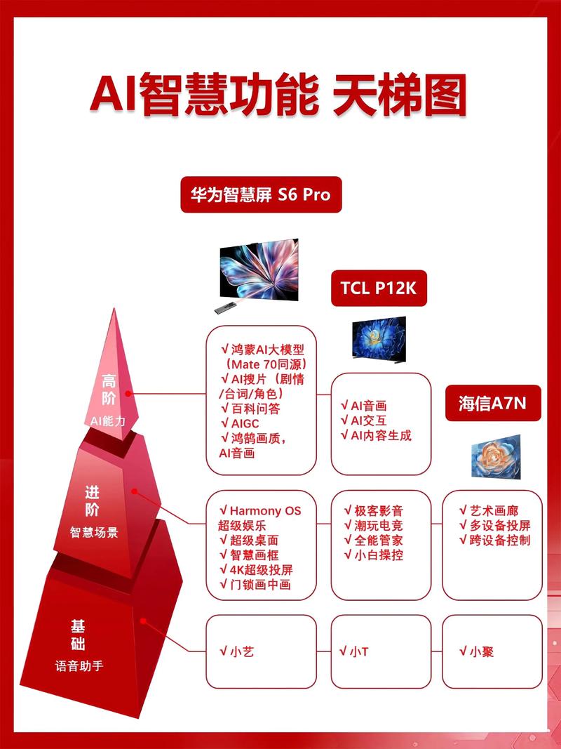 电视智能和人工智能究竟有何不同？-第2张图片-广州国自机器人