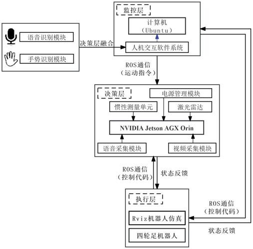 ROS机器人操作系统是什么？-第2张图片-广州国自机器人