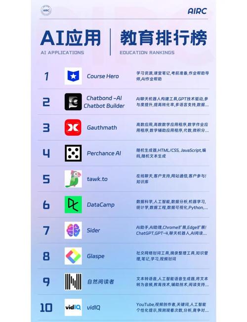 机器学习AI App如何改变我们的生活？-第1张图片-广州国自机器人