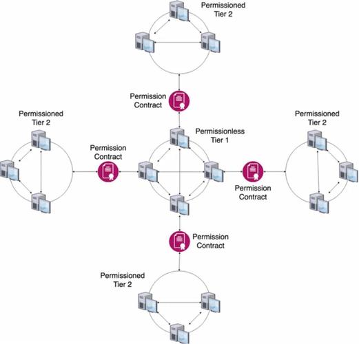 人工智能 区块链 风口-第1张图片-广州国自机器人