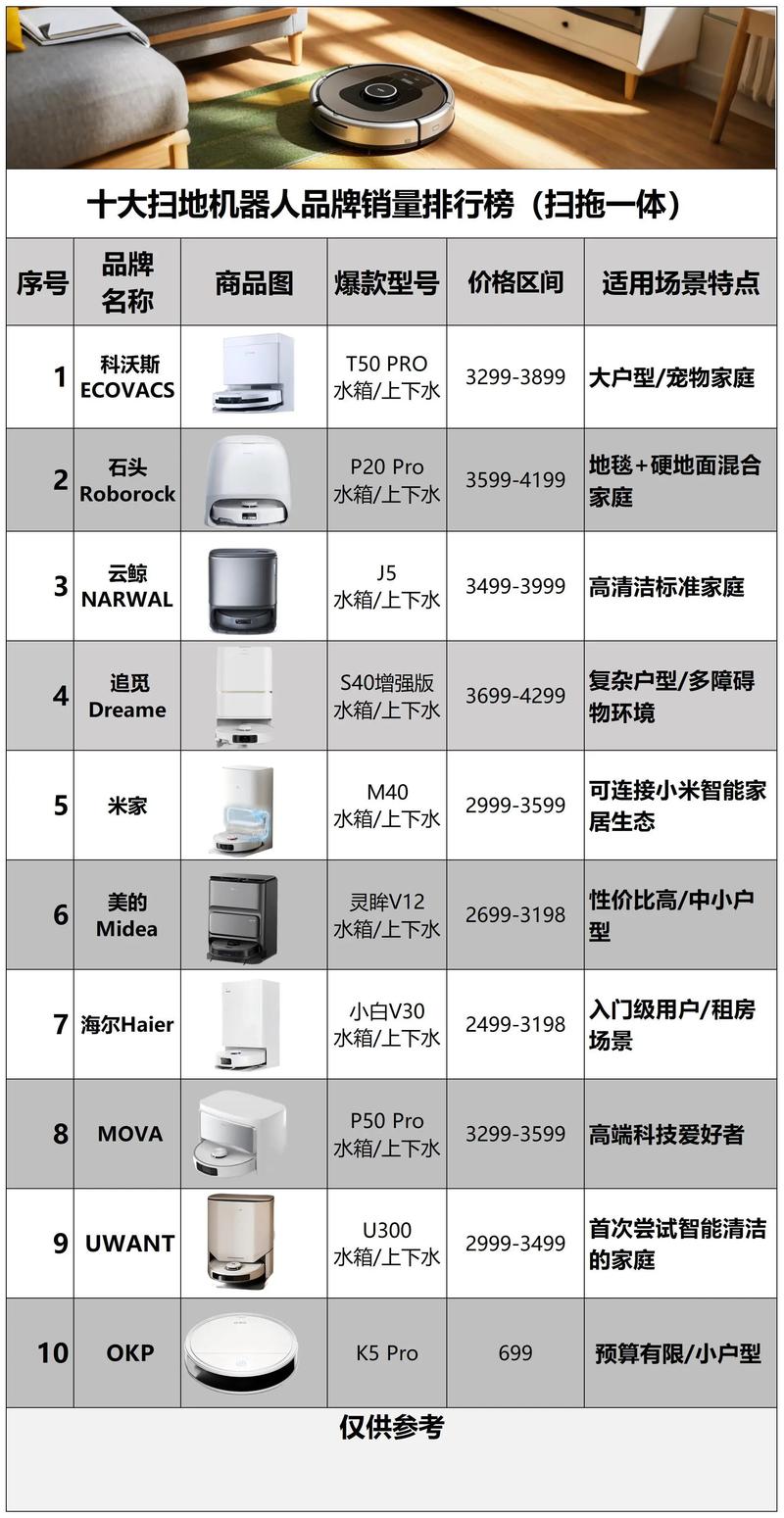 性能好的品牌扫地机器人-第2张图片-广州国自机器人