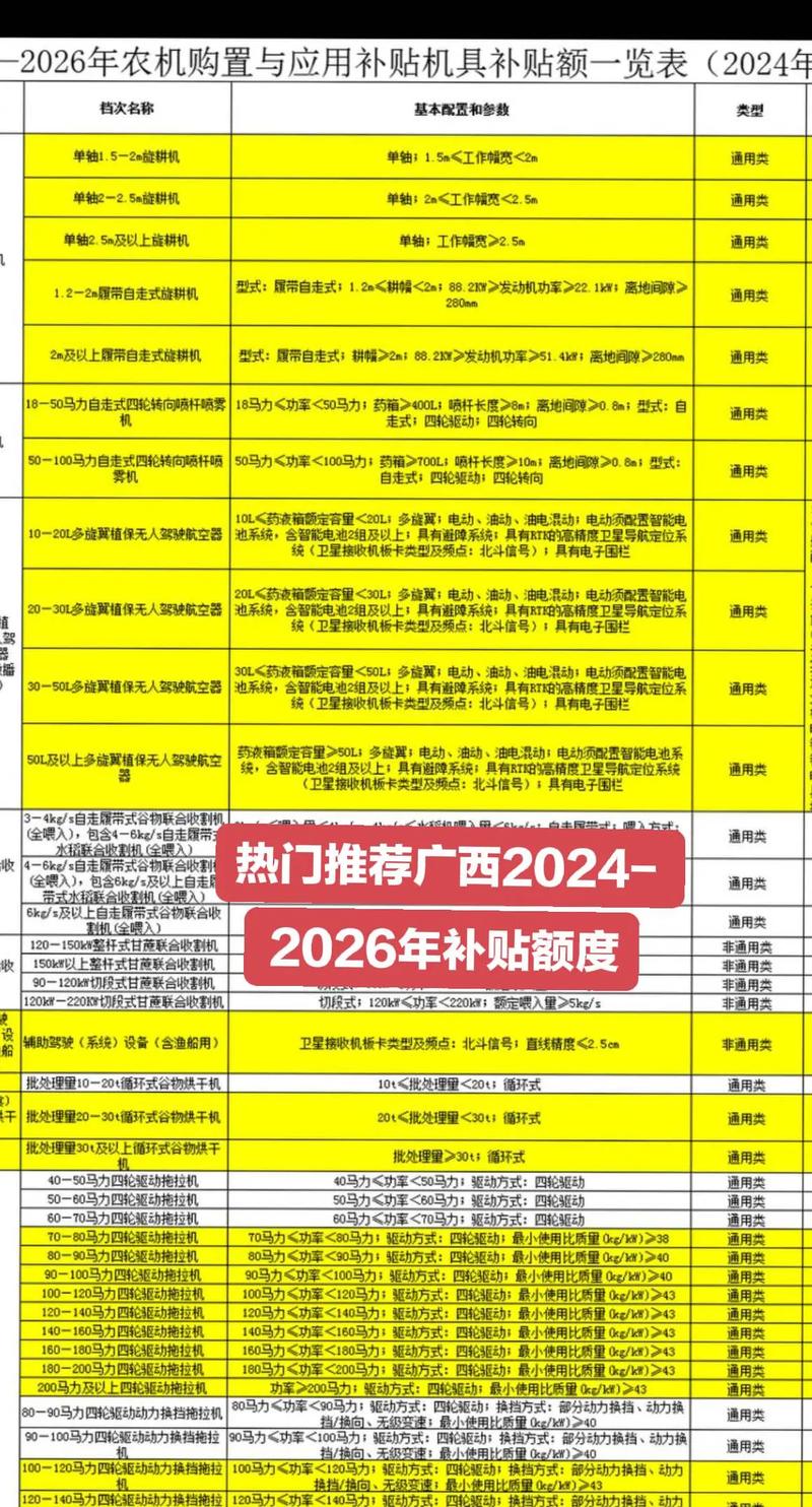 广西 无人机 补贴政策-第2张图片-广州国自机器人