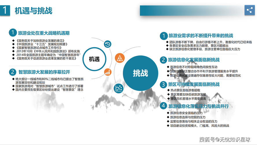 人工智能旅游介绍PPT有何亮点？-第3张图片-广州国自机器人
