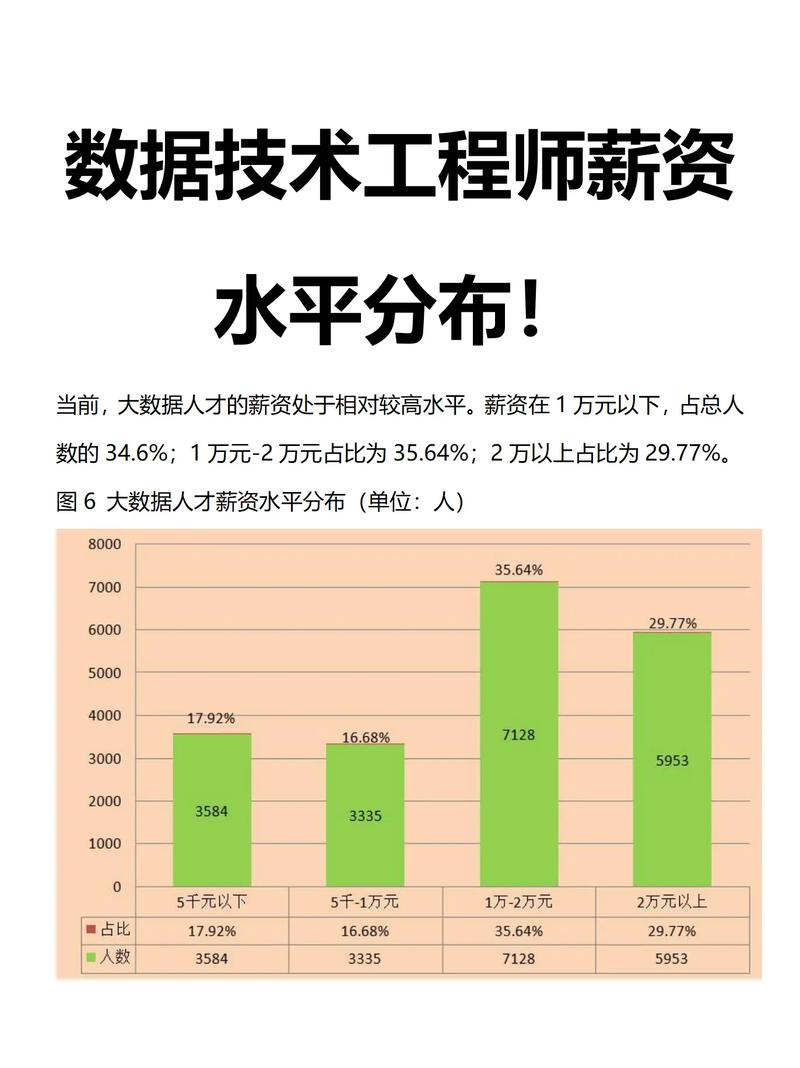 大数据人工智能薪酬水平如何？-第1张图片-广州国自机器人