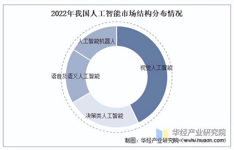 2025年人工智能将如何改变我们的生活？-第3张图片-广州国自机器人