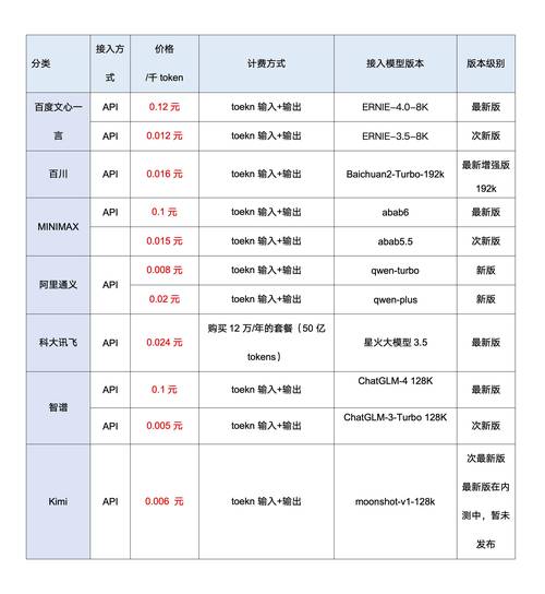 AI讲师价格多少？影响因素有哪些？-第2张图片-广州国自机器人