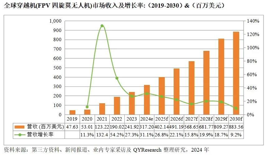 全球消费无人机市场未来趋势如何？-第3张图片-广州国自机器人
