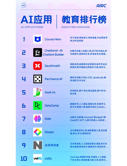 人工智能网站推荐app有哪些？-第1张图片-广州国自机器人