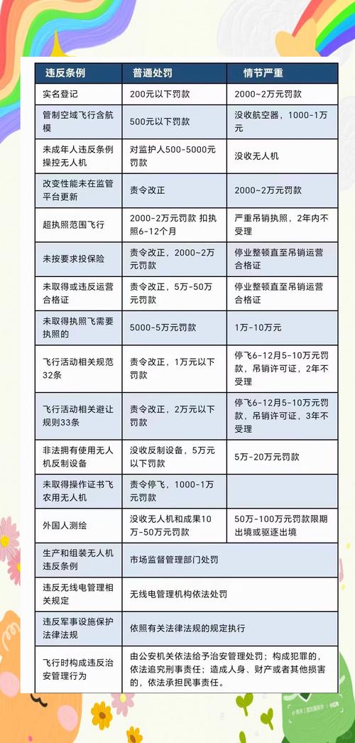 欧洲无人机管理规定有何新变化？-第2张图片-广州国自机器人