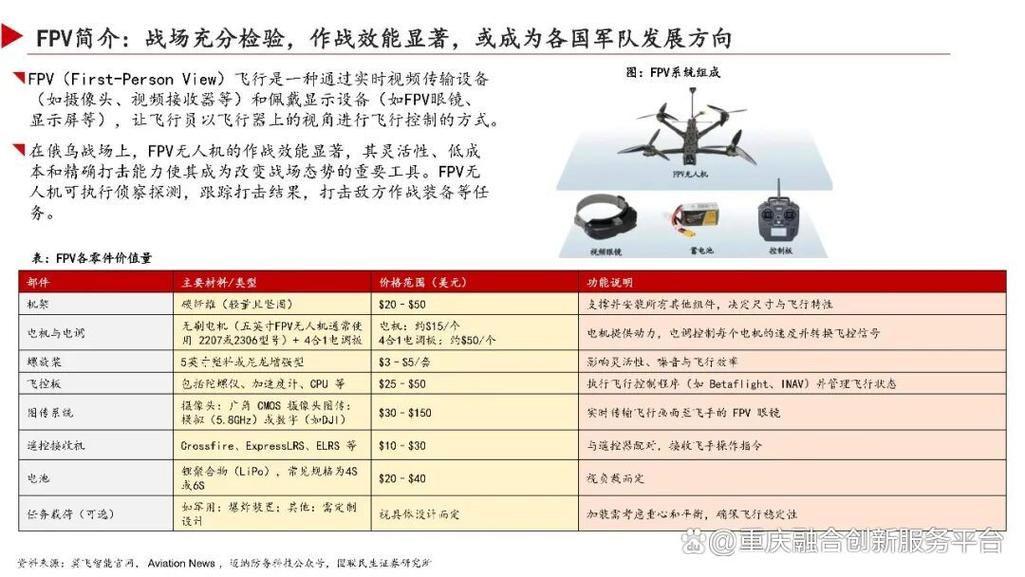 无人机发展路线2025-第2张图片-广州国自机器人