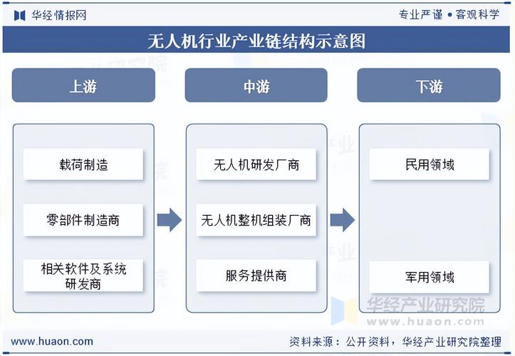 无人机发展路线2025-第3张图片-广州国自机器人