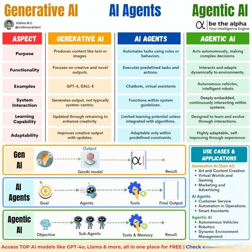 三巨头如何引领人工智能发展？-第2张图片-广州国自机器人