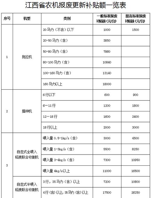 2025农用无人机补贴-第2张图片-广州国自机器人