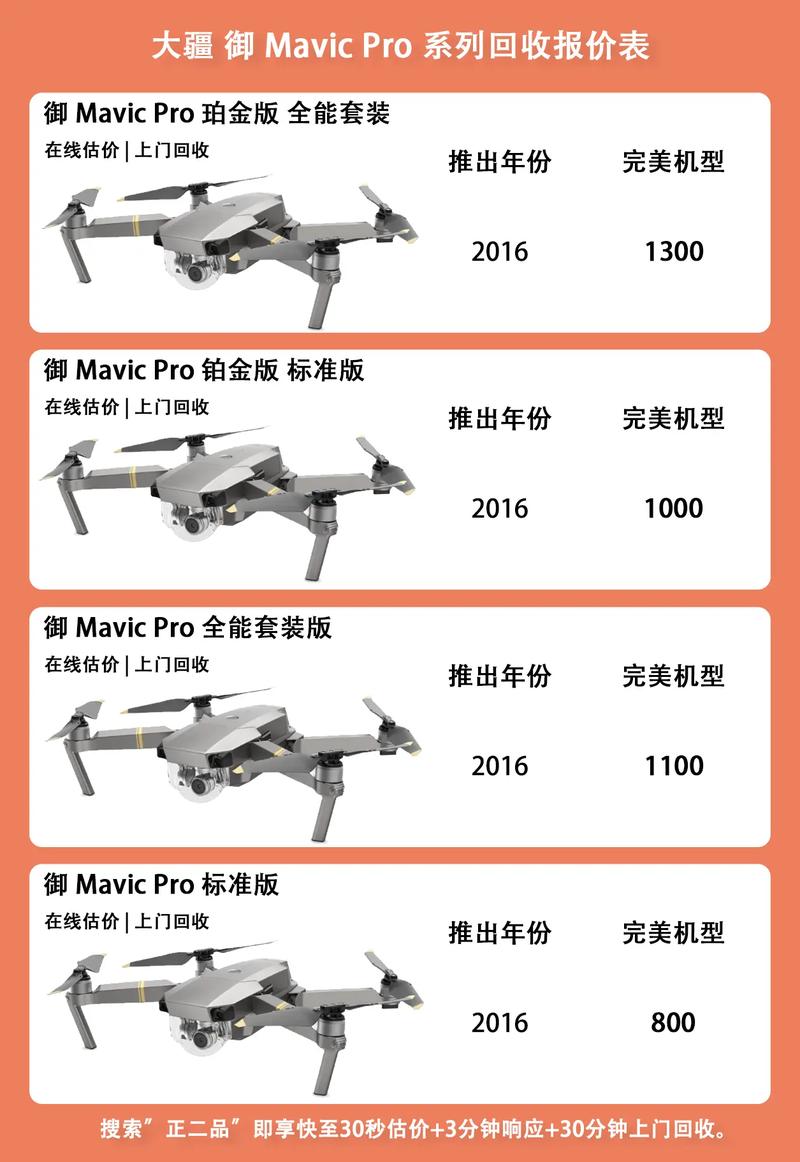 GoPro无人机值不值得买？-第2张图片-广州国自机器人