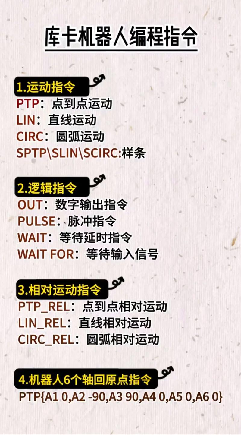 KUKA机器人编程手册怎么学?-第1张图片-广州国自机器人 KUKA机器人编程手册怎么学?-第1张图片-广州国自机器人