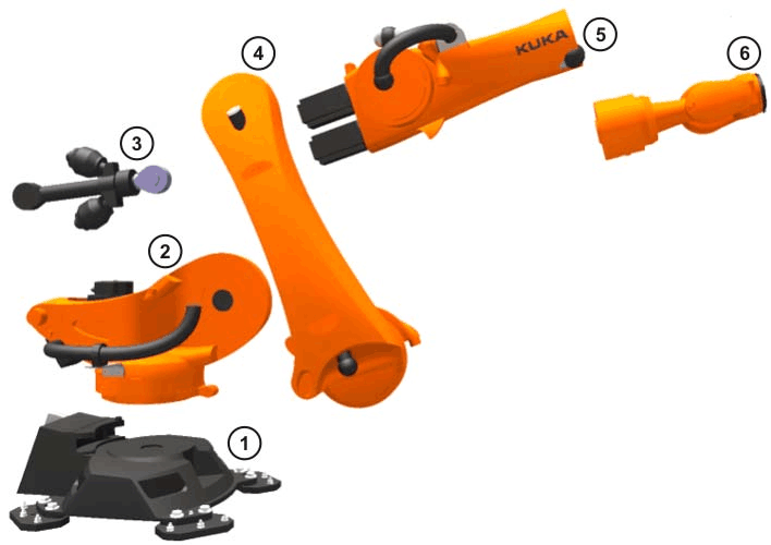 KUKA机器人编程手册怎么学？-第3张图片-广州国自机器人