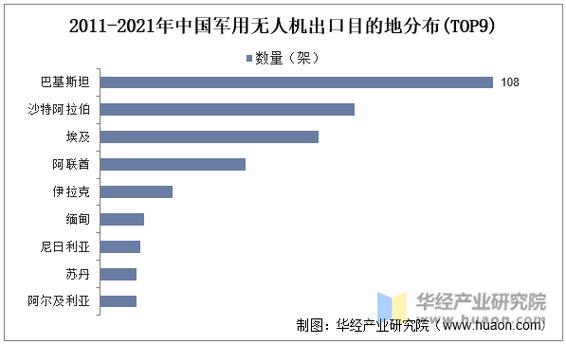 2025年全球军用无人机排名大洗牌，究竟谁能问鼎榜首？-第2张图片-广州国自机器人