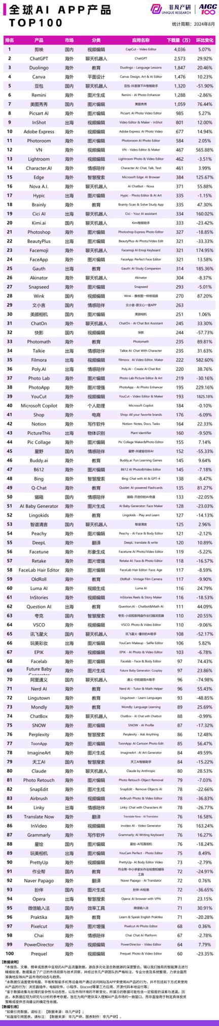 全球AI企业TOP榜单有何新变化？-第1张图片-广州国自机器人