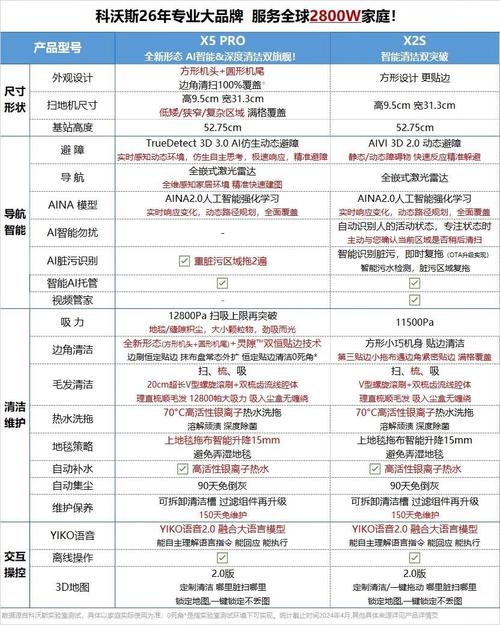 科沃斯扫地机器人说明书怎么用?-第1张图片-广州国自机器人 科沃斯扫地机器人说明书怎么用?-第1张图片-广州国自机器人