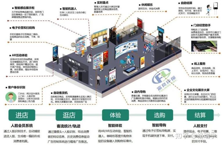 人工智能 超市卖场布局-第2张图片-广州国自机器人